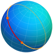 Spherical Line between Points